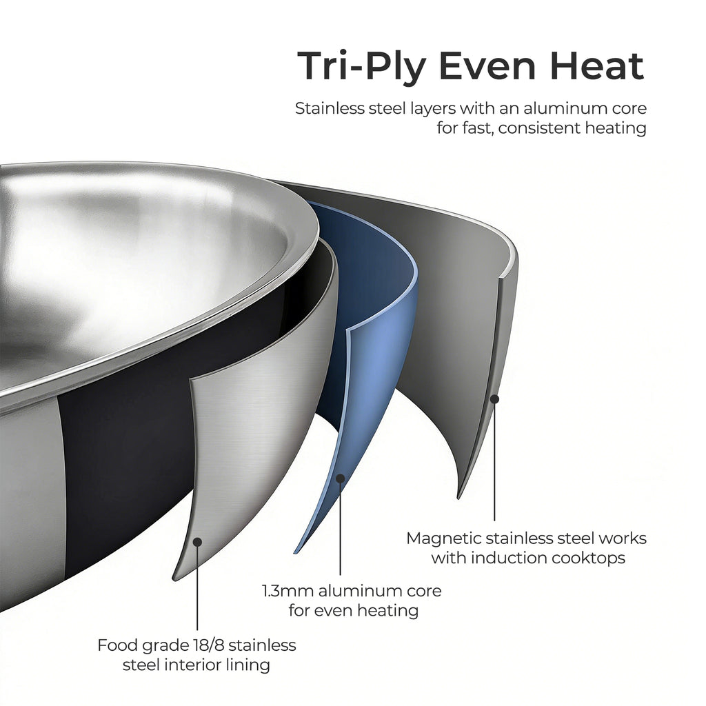 Fortune Candy 8-Inch Fry Pan with Lid, 3-ply, 18/8 Stainless Steel