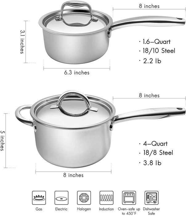 Fortune Candy 1.6-Quart Saucepan with Lid, Tri-Ply, 18/10 Stainless Steel, Comfortable Grip & Advanced Welding Technology, Dishwasher Safe, Induction Ready, Mirror Finish, Silver