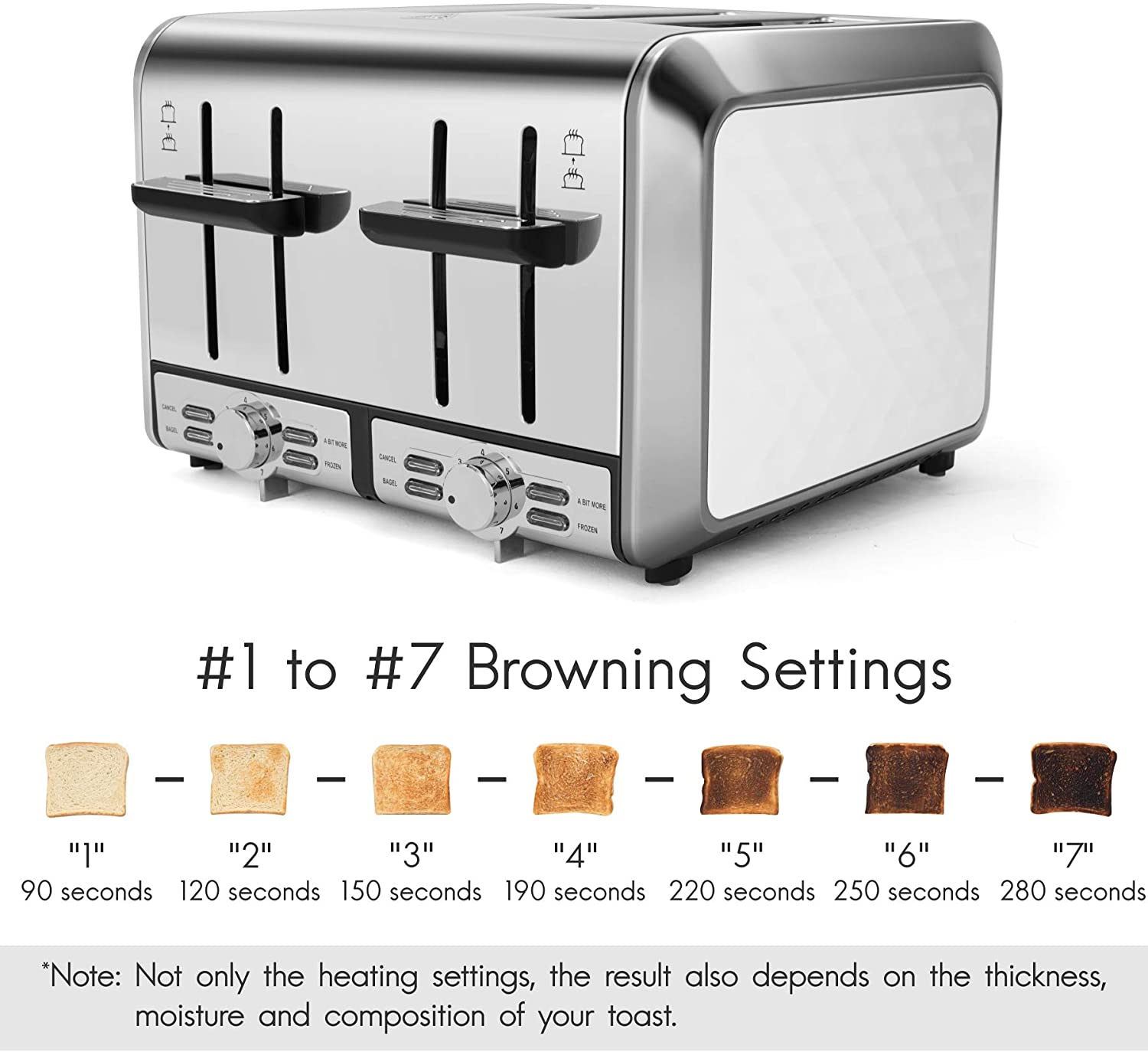 Fortune Candy KST012 4-Slice Toaster, Stainless Steel Housing, 7 Shade Settings, Extra Wide Slots for Bagels, 11 L x 10.8 W x 7.4 H inches, Diamond Pattern, White